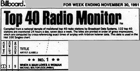 Top 40 Radio Monitor Scan