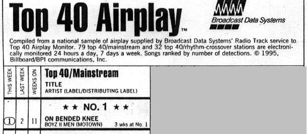 Top 40 Airplay scan