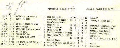 sample of stat sheet from 1989